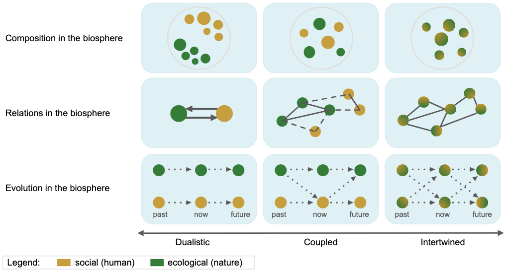 Embeddedness Visuals Opportunities to foreground human embeddedness in the Anthropocene ...